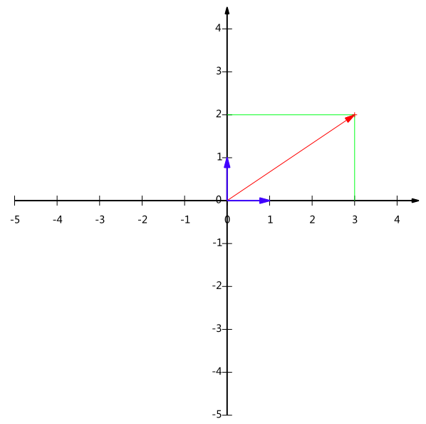 PCA的数学原理 - 图9
