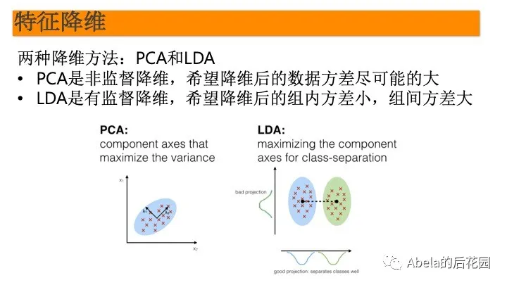 PCA和LDA详解 - 图2