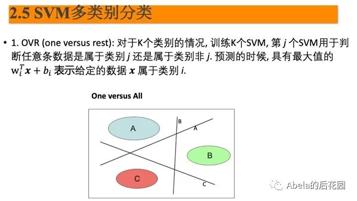 支持向量机详解 - 图40