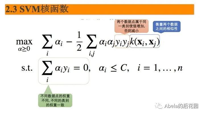 支持向量机详解 - 图28