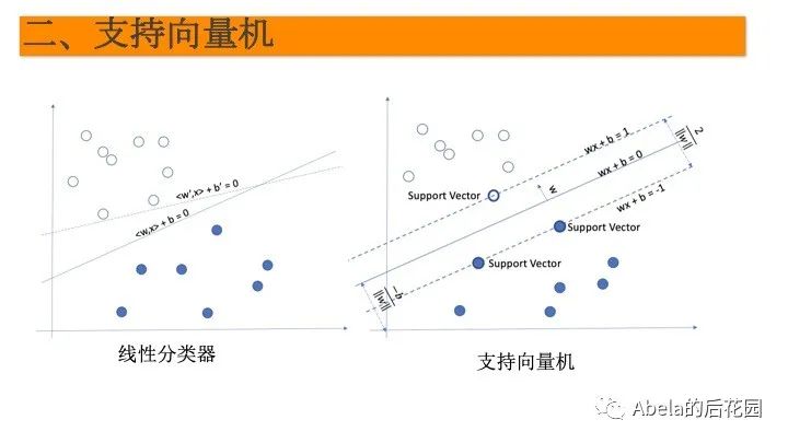 支持向量机详解 - 图15