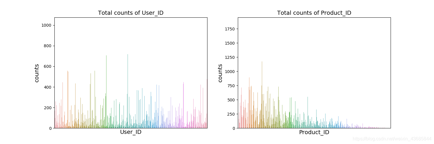 seaborn库之countplot - 图2