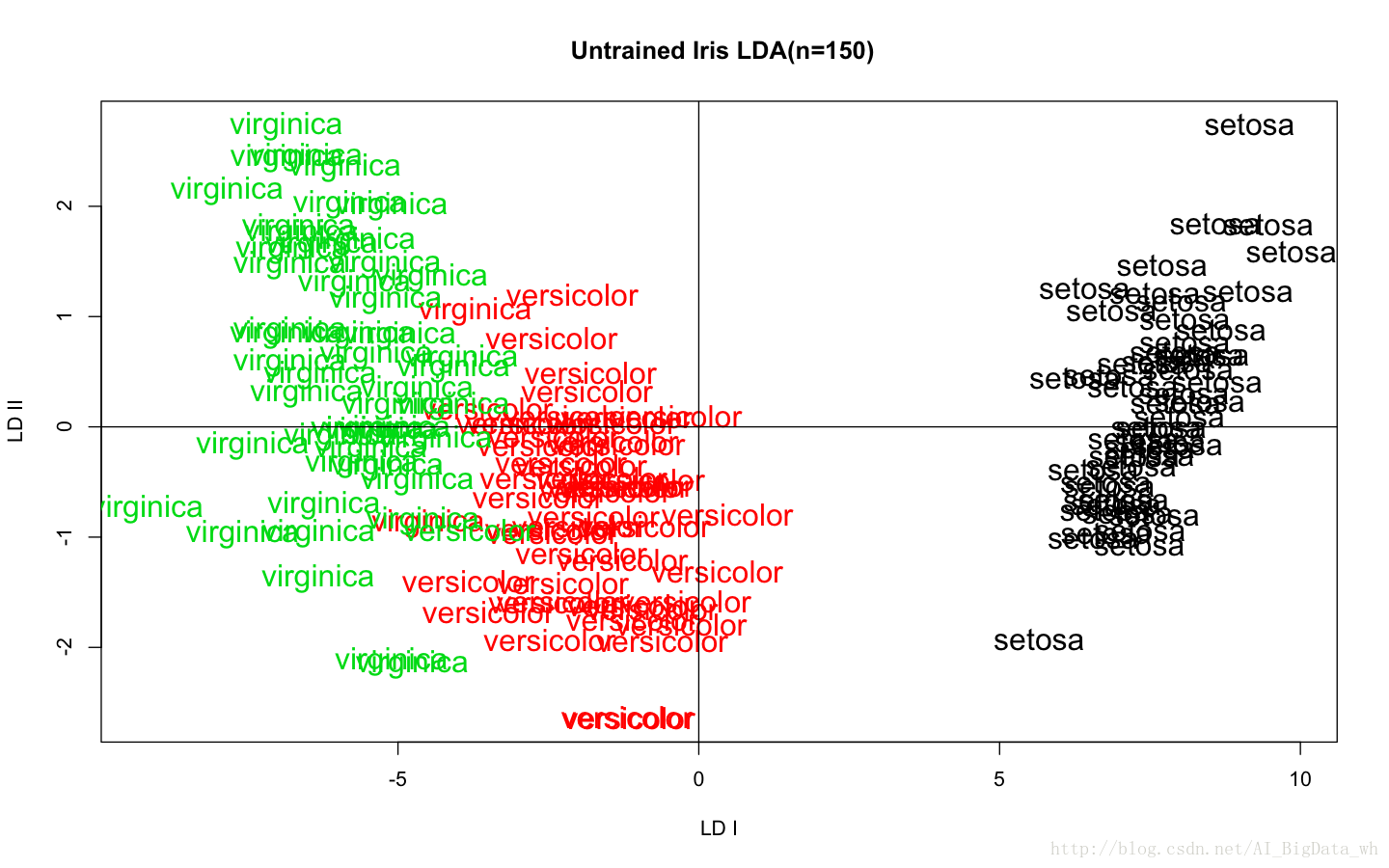 降维-线性判别分析（LDA） - 图49