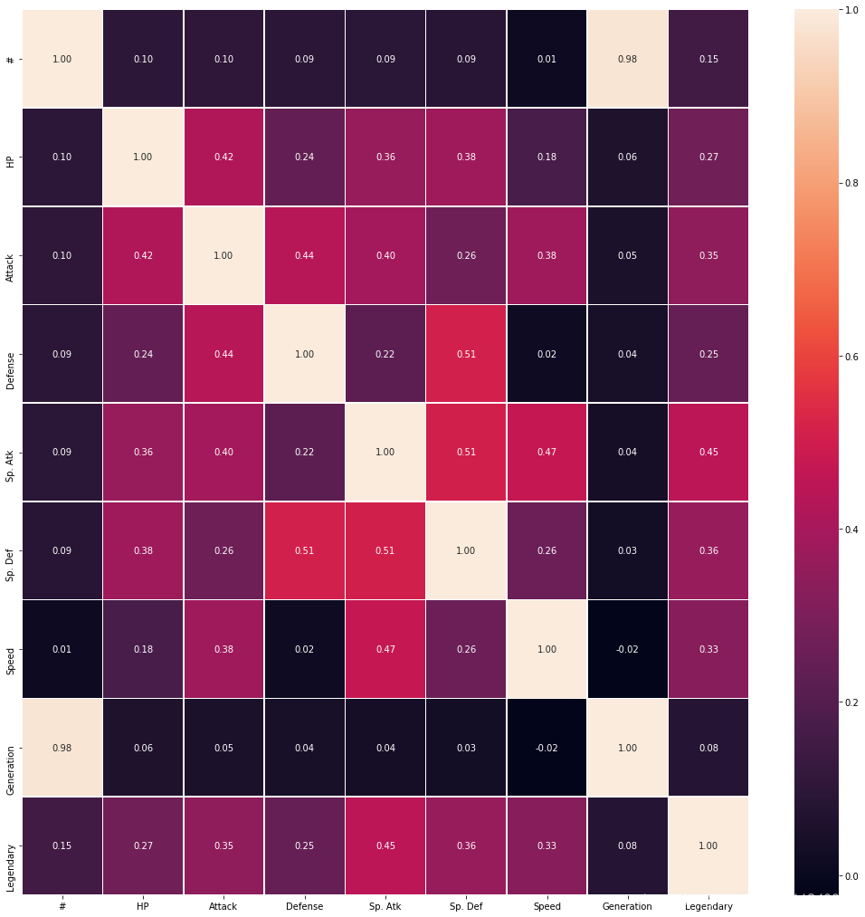 sns.heatmap的用法简介 - 图2