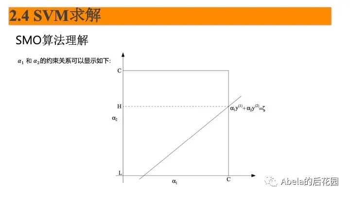 支持向量机详解 - 图36