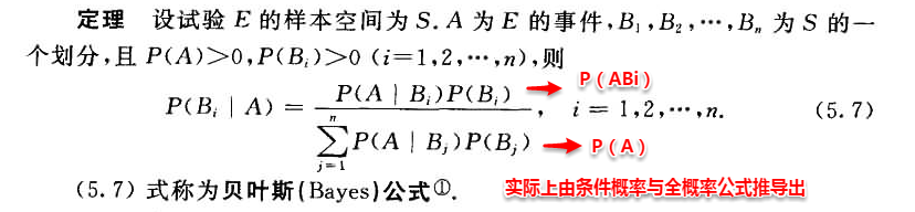 周志华《Machine Learning》学习笔记(8)--贝叶斯分类器 - 图1