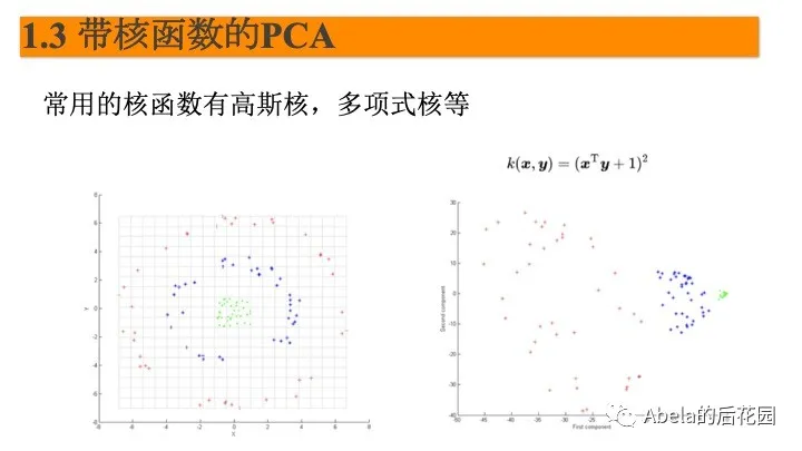 PCA和LDA详解 - 图23