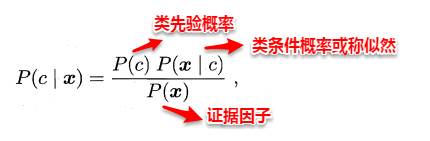 周志华《Machine Learning》学习笔记(8)--贝叶斯分类器 - 图5