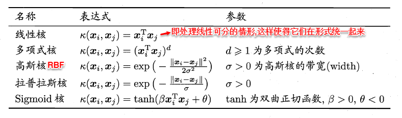 周志华《Machine Learning》学习笔记(7)--支持向量机 - 图27