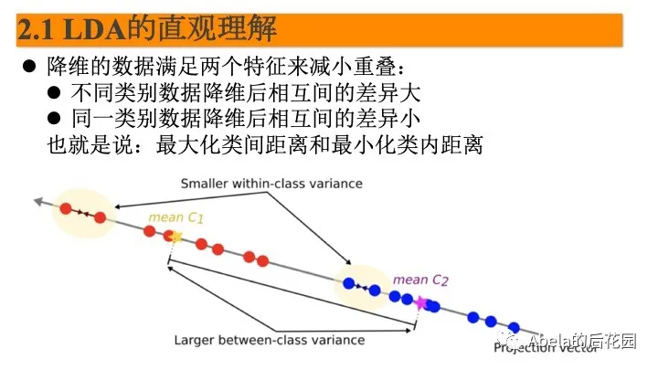 PCA和LDA详解 - 图30