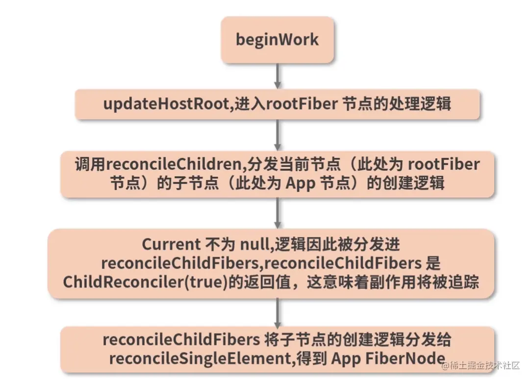 14.ReactDOM.render(中) - 图15