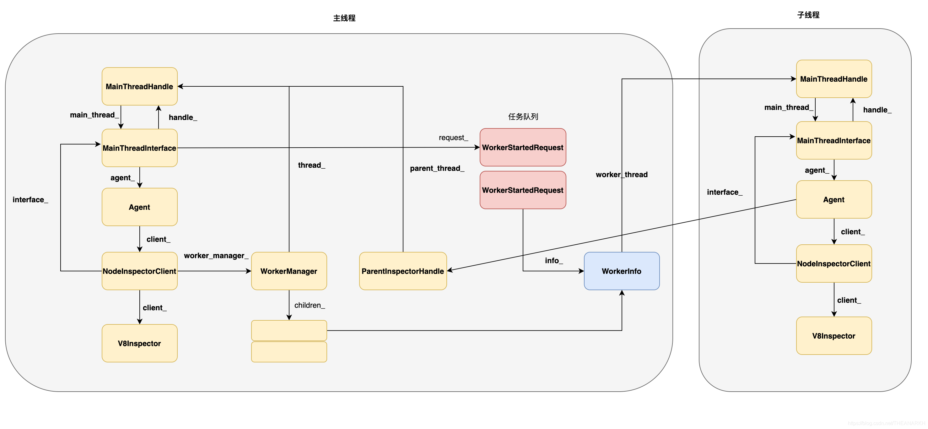 25-Node.js子线程调试和诊断指南 - 图4