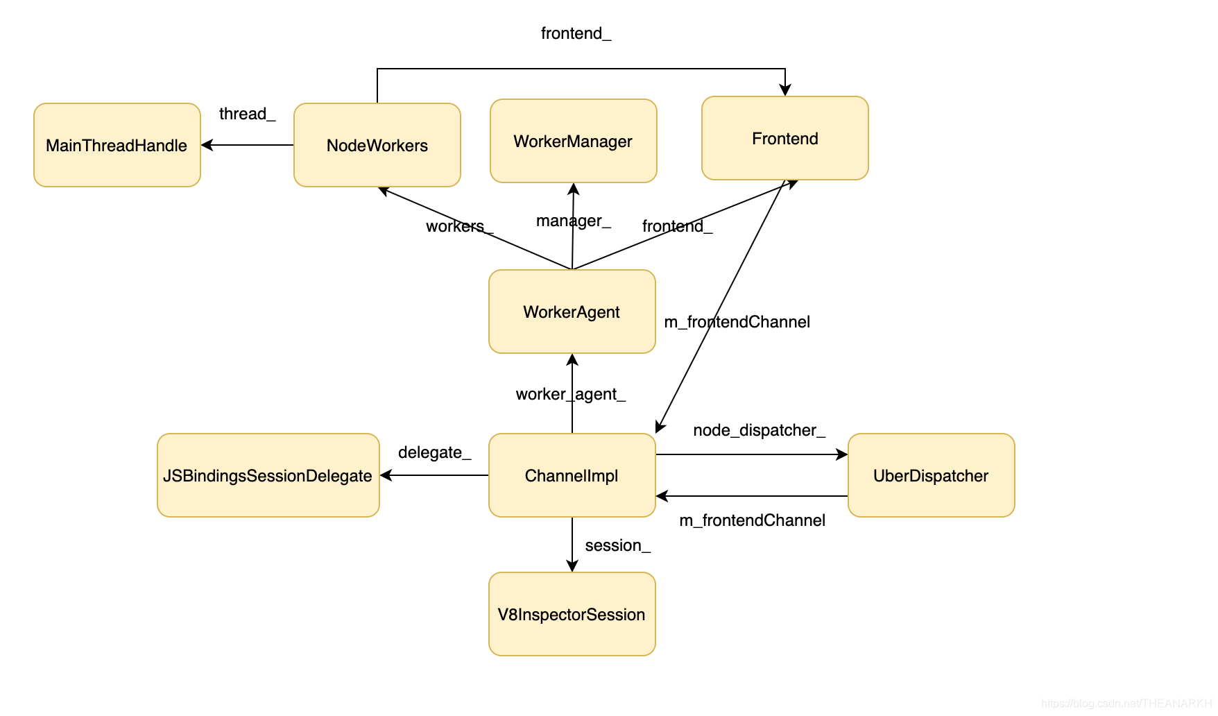 25-Node.js子线程调试和诊断指南 - 图5