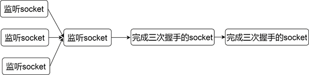 01-Node.js组成和原理 - 图8