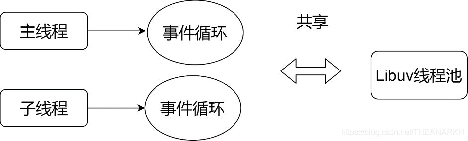 14-线程 - 图1