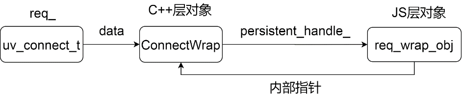 06-C  层 - 图11