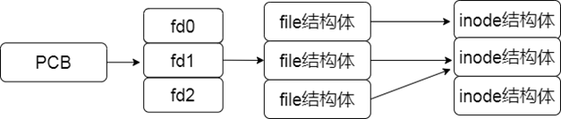 05-Libuv流 - 图1