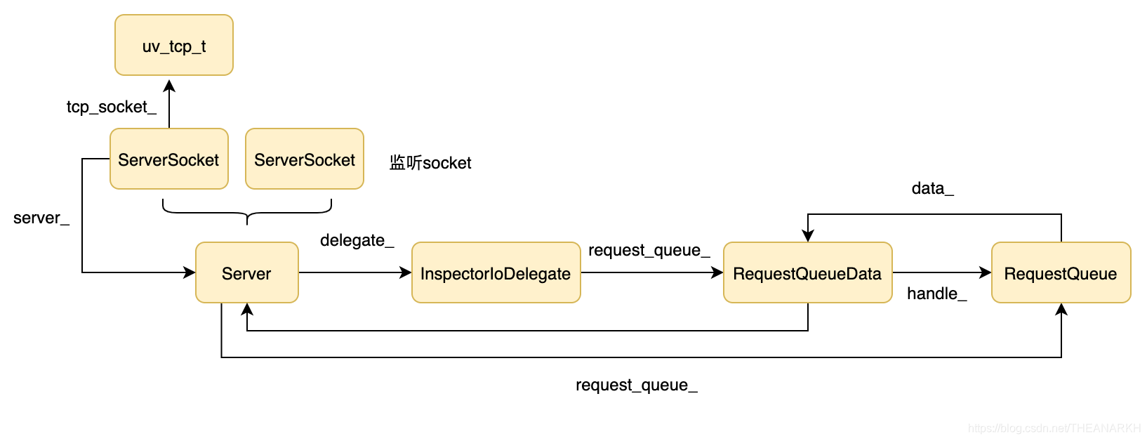 24-Inspector - 图23