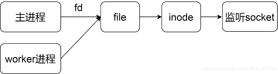 15-Cluster - 图9