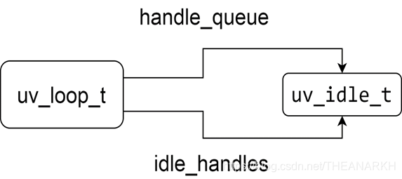 01-Node.js组成和原理 - 图3