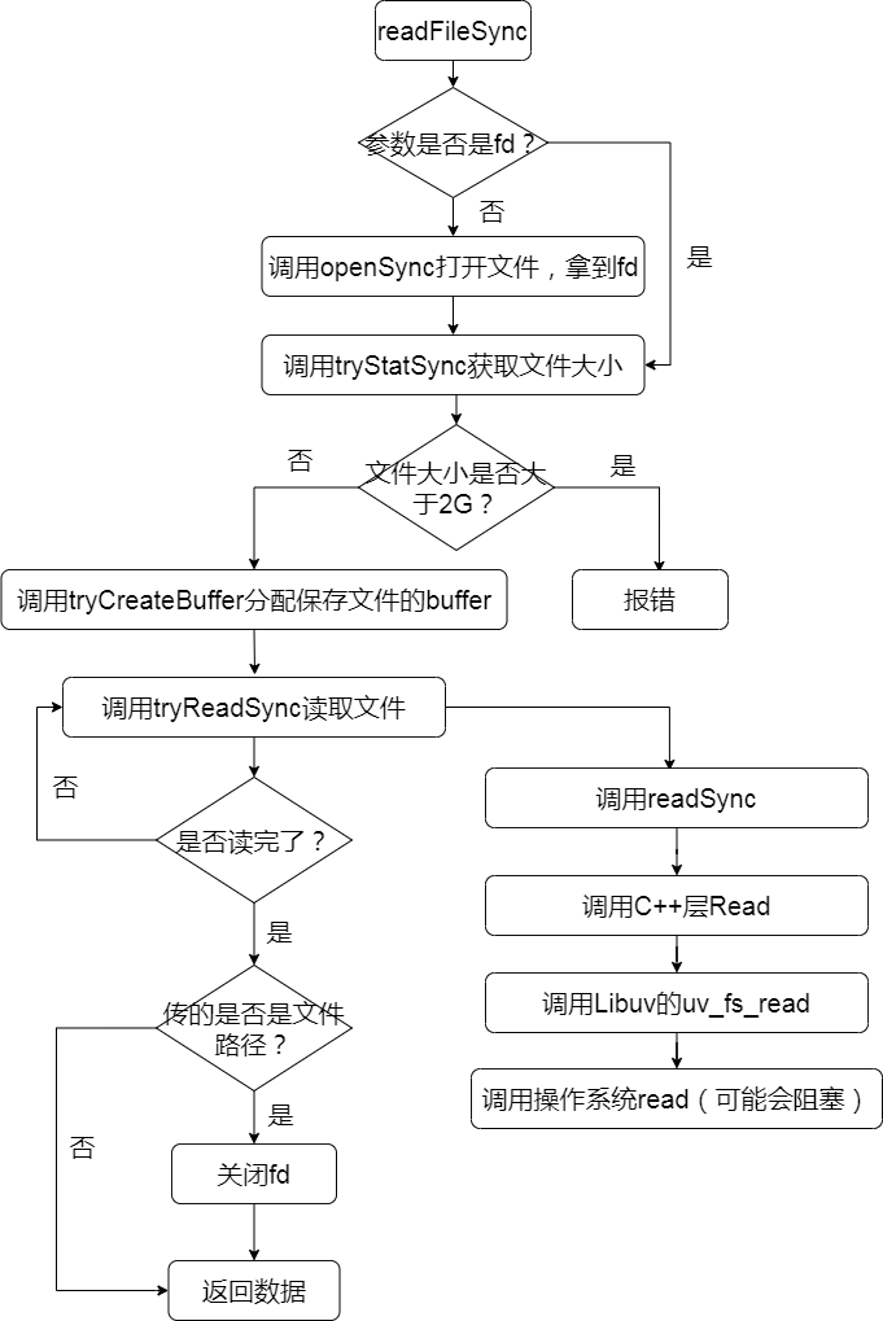 12-文件 - 图1