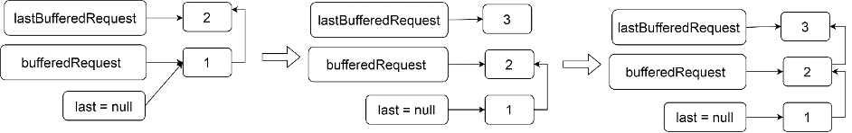 21-JS Stream - 图5