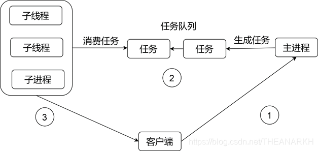 01-Node.js组成和原理 - 图9