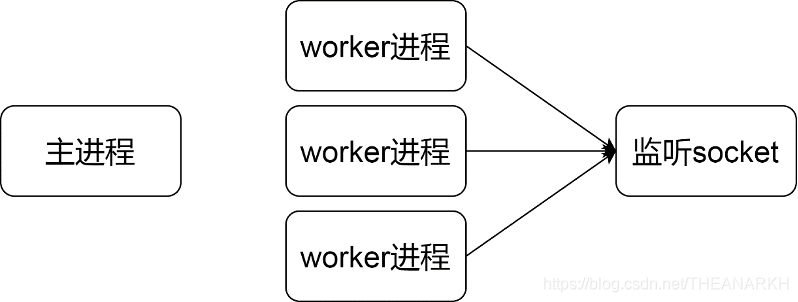 15-Cluster - 图4