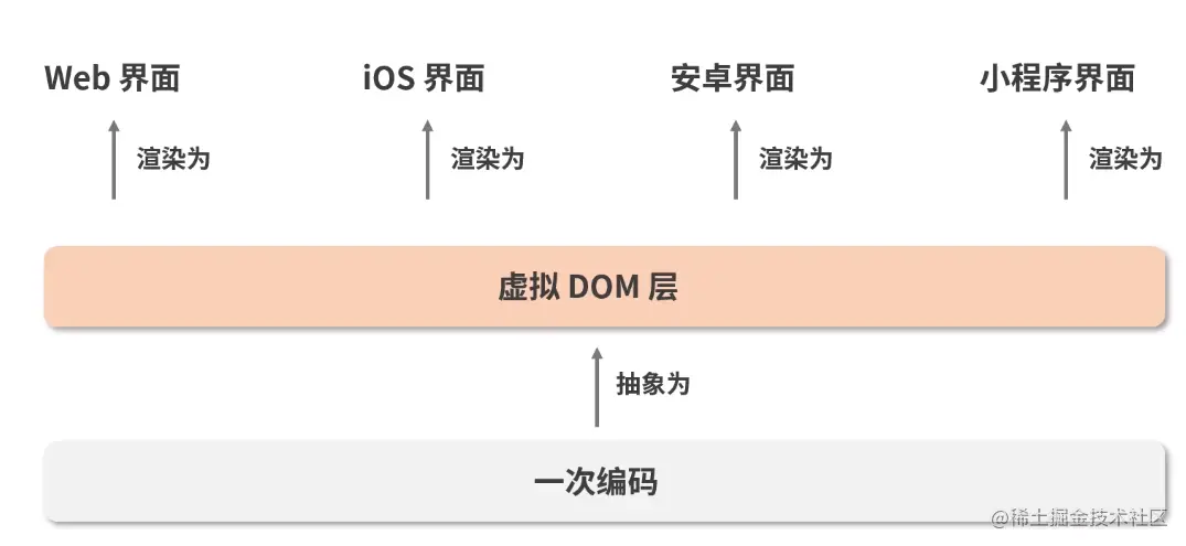 9.理解虚拟 DOM - 图6