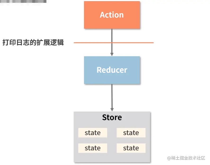 20.面向切面编程 - 图4