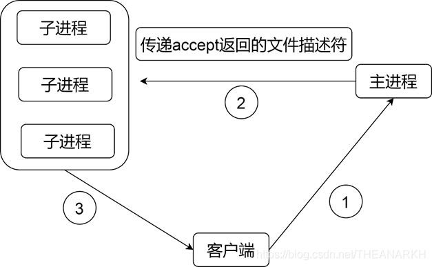 01-Node.js组成和原理 - 图7