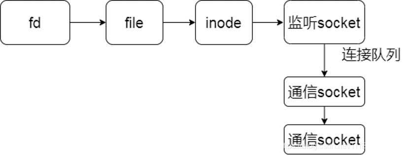 17-TCP - 图2