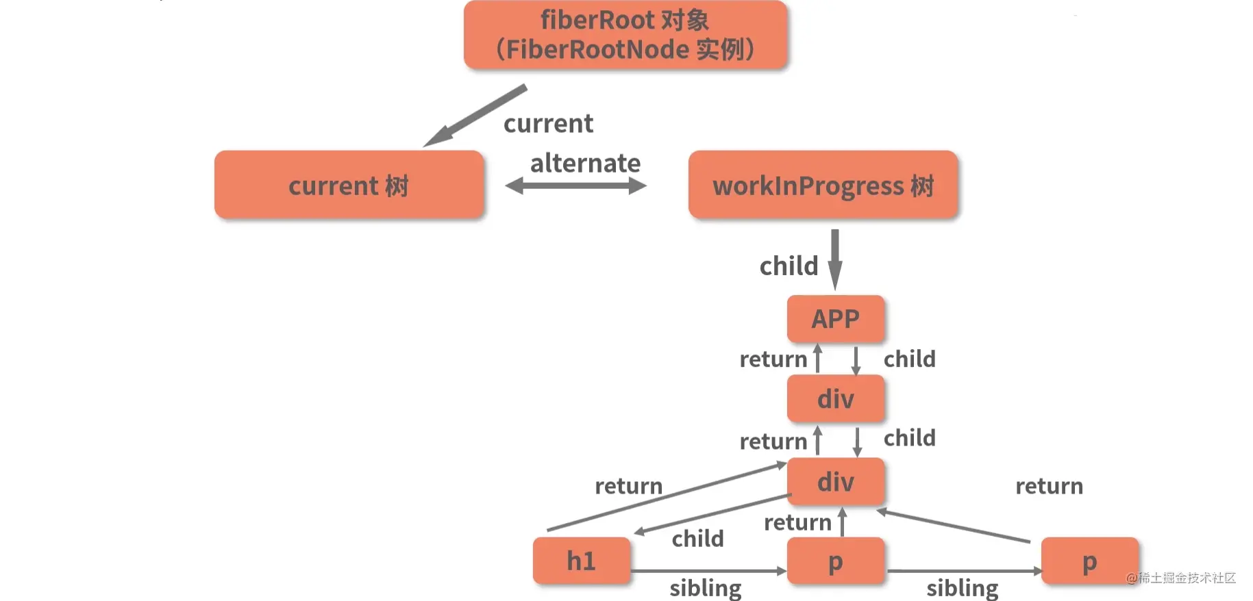 15.ReactDOM.render(下) - 图4