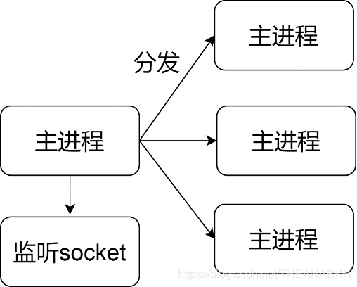 15-Cluster - 图3