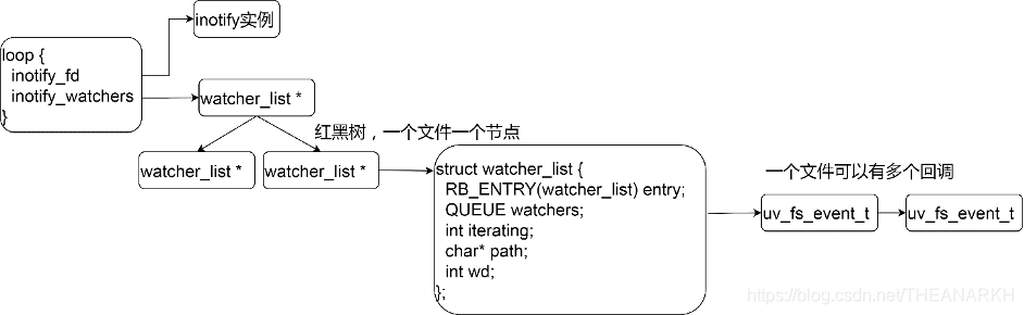 12-文件 - 图4