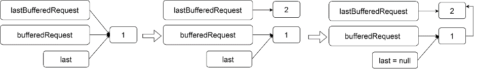 21-JS Stream - 图4