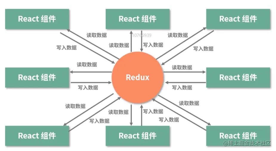 5.React 组件(下) - 图3