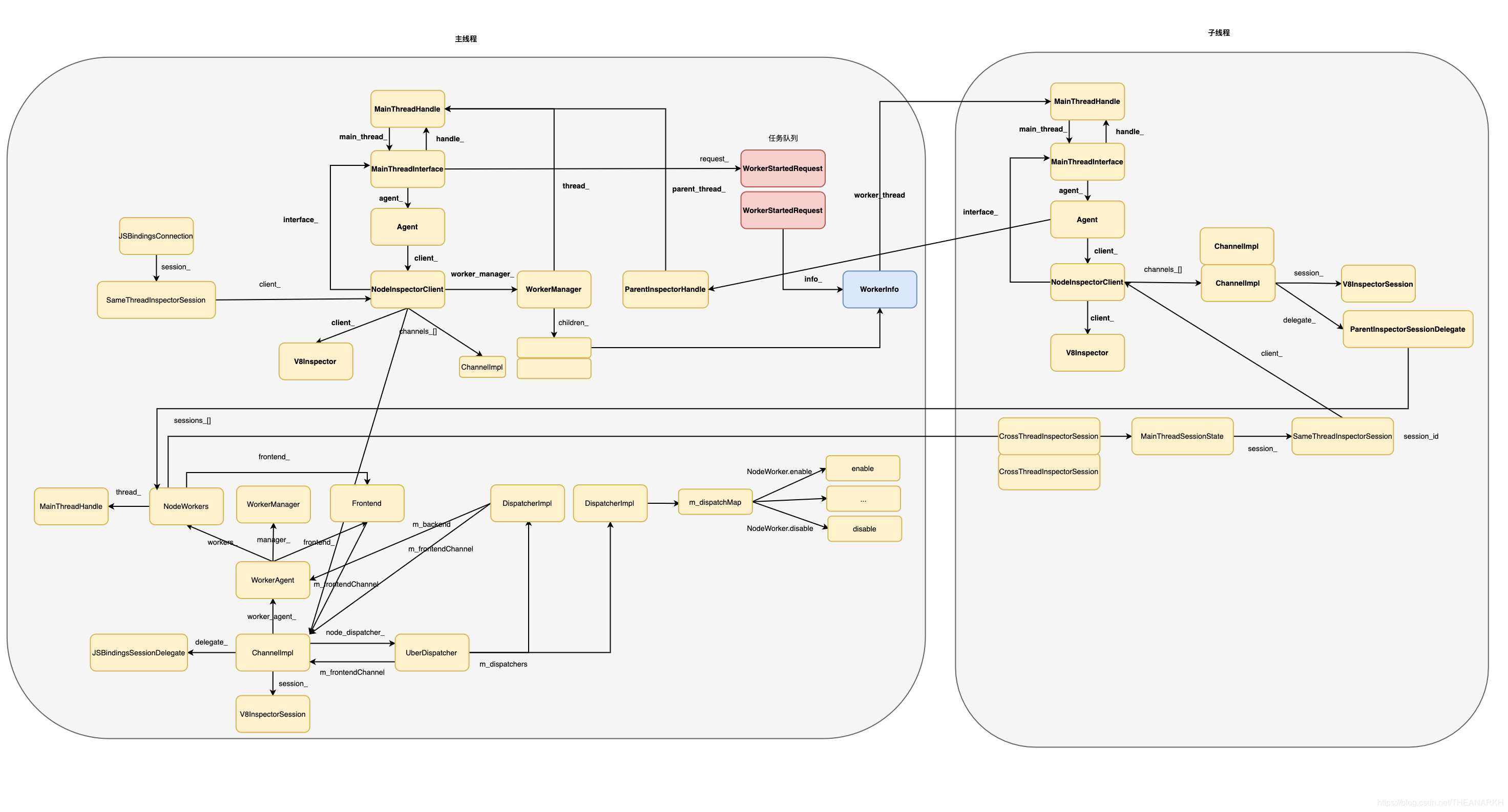 25-Node.js子线程调试和诊断指南 - 图7