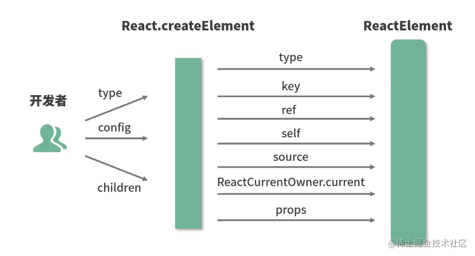 1.JSX - 图4