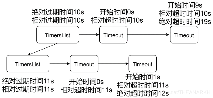 10-定时器 - 图4