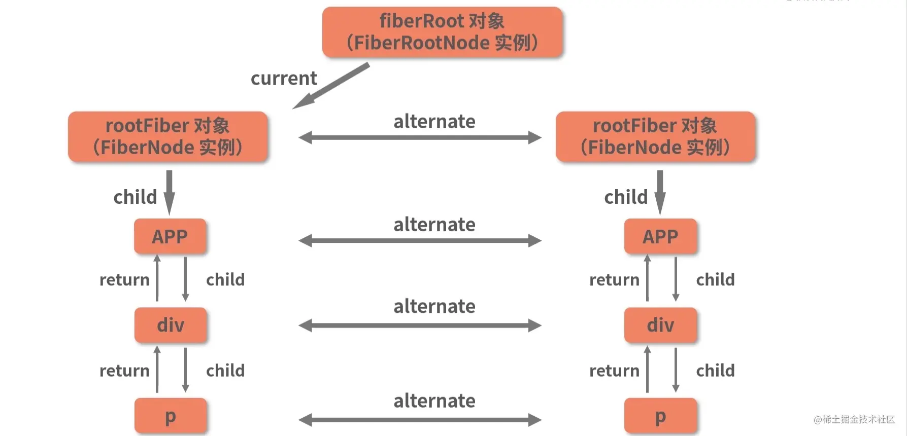 15.ReactDOM.render(下) - 图9