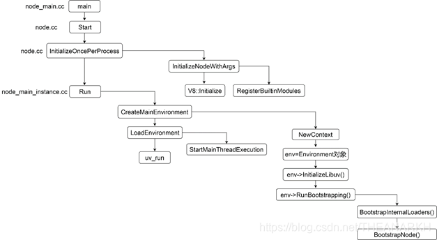 01-Node.js组成和原理 - 图4