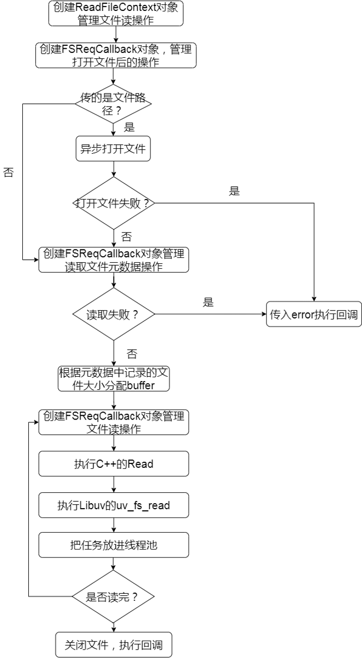 12-文件 - 图2