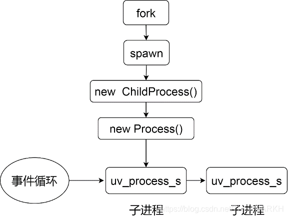 13-进程 - 图1