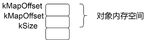 06-C  层 - 图5