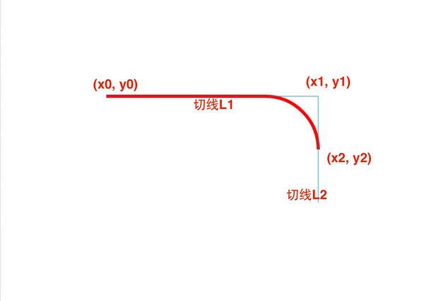 9.使用切点绘制圆弧 - 图2