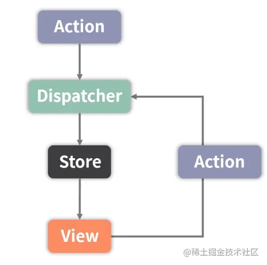 18. Redux(上) - 图6