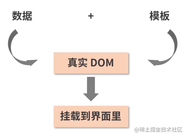 9.理解虚拟 DOM - 图2