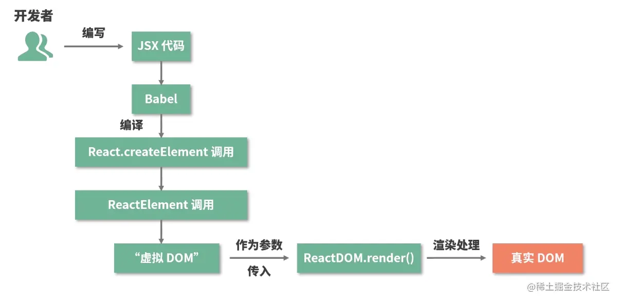 1.JSX - 图8