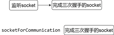 01-Node.js组成和原理 - 图6